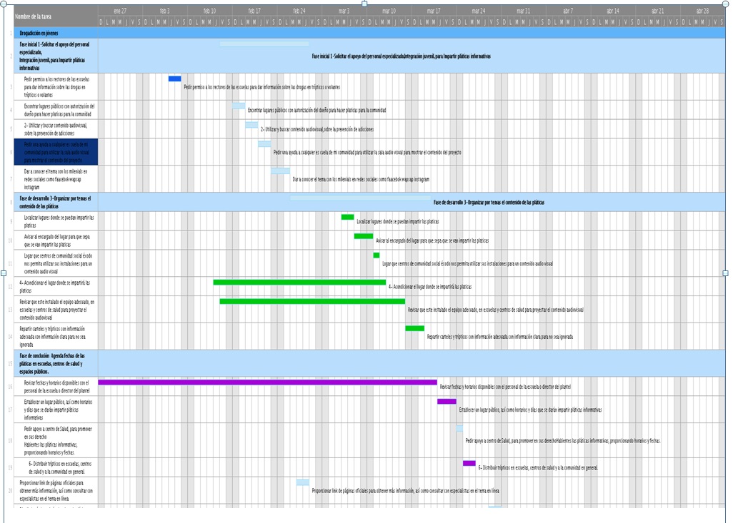 Actividad integradora Fase 5: Control. Diagrama de Gantt para gestión